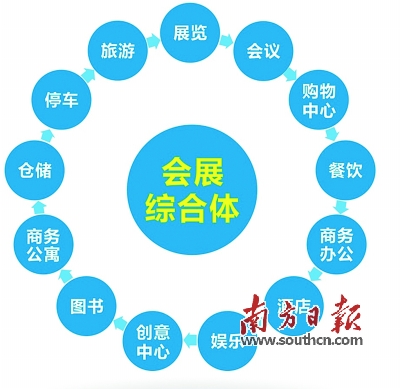 深圳將建全球最大會(huì)展中心 展廳面積達(dá)50萬(wàn)平(圖2)