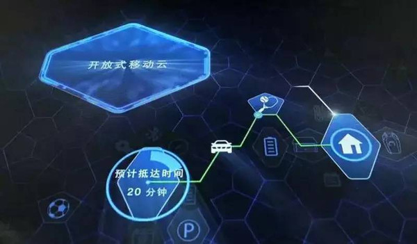 上海CES電子展，這些汽車黑科技值得關注！(圖4)